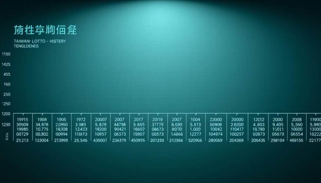 大樂透歷史數據