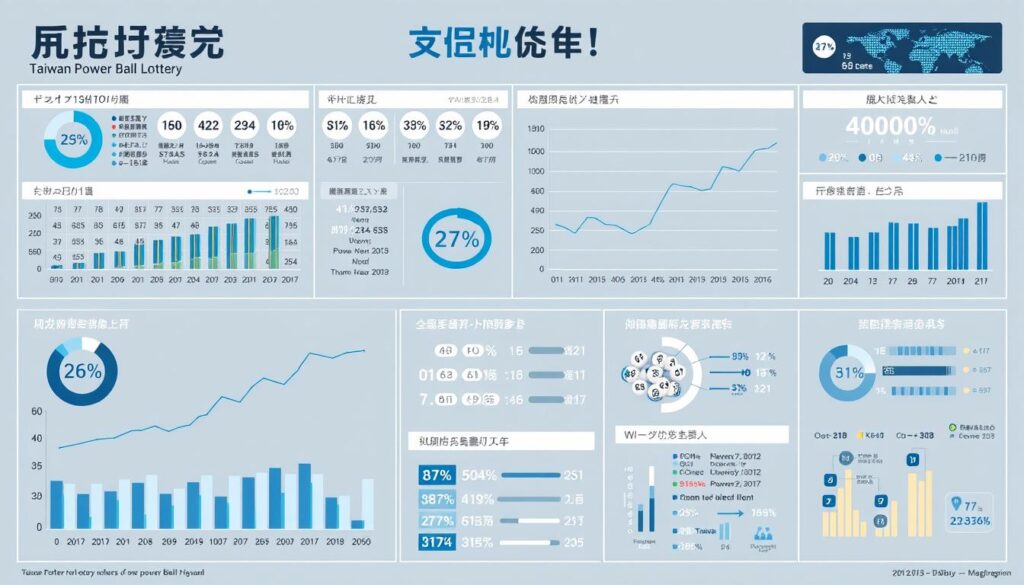 威力彩數據分析